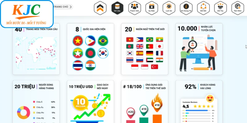 Các con số cho thấy sự thành công của KJC