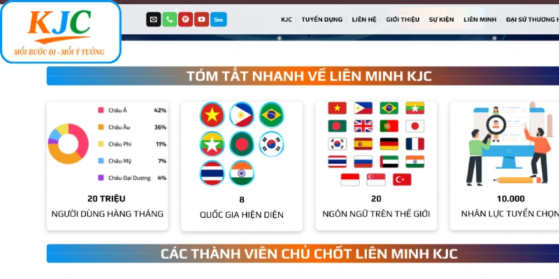 Các yếu tố có thể đánh giá KJC có uy tín không?