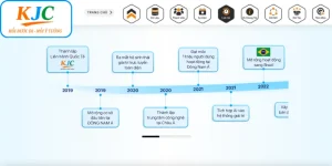 Lịch sử liên minh quốc tế kjc