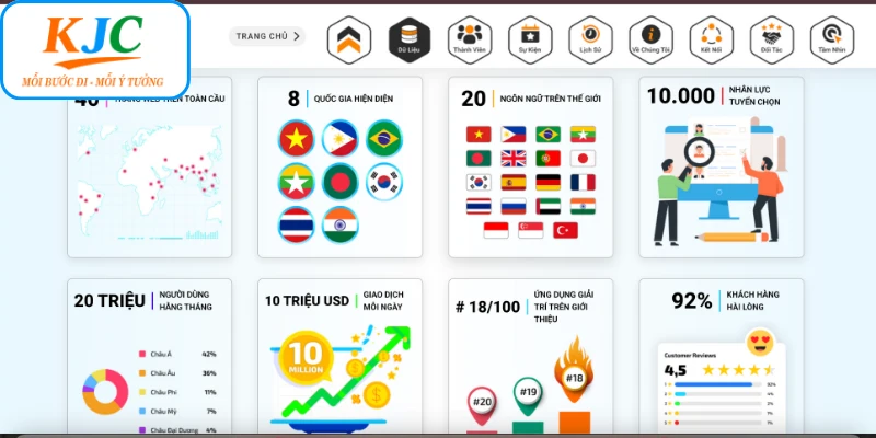 Mức độ ảnh hưởng toàn cầu của liên minh giải trí KJC