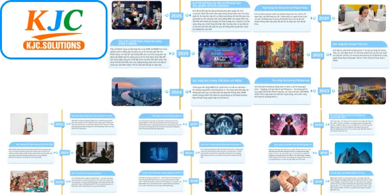 Tổng Quan Về Mô Hình Hoạt Động Của KJC Group