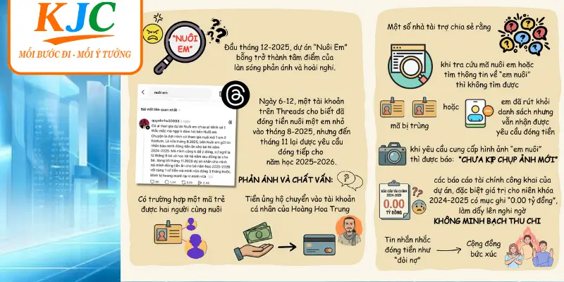 Câu Hỏi Thường Gặp